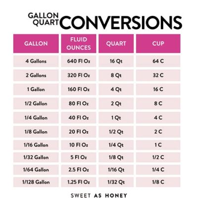 How Many Quarts Are in a Football Game: Exploring the Unlikely Connection Between Volume and Sports